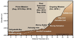 PIA21145-MarsCuriosityRoverMission-20161213.png