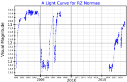 RZNorLightCurve.png