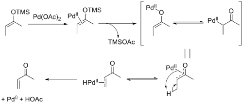 Mechanism of Saegusa oxidation. Ligated acetate groups are omitted for clarity.
