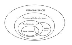 Stereotype spaces -2 .jpg