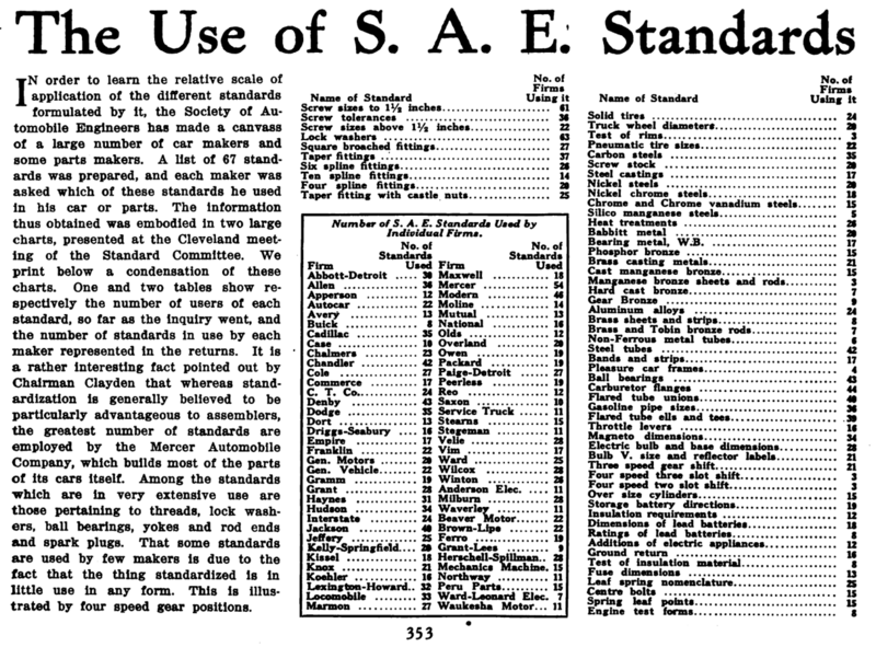 File:Survey results on use of SAE standards Horseless Age v37 n9 1916-05-01 p353.png