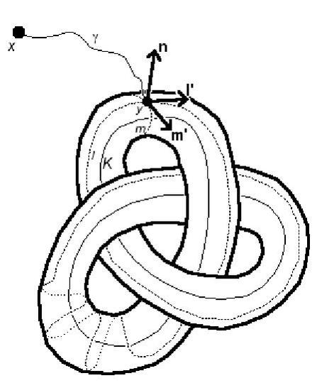 File:Tubular neighborhood of knot with paths.pdf
