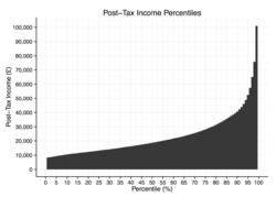 UK Income Percentiles After Tax.png