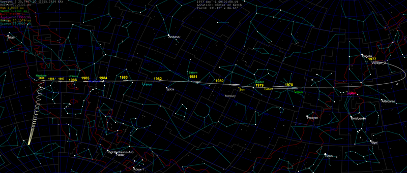 File:Voyager 2 skypath 1977-2030.png