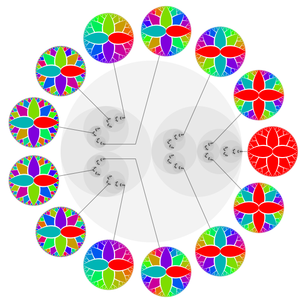 File:2-adic integers with dual colorings.svg