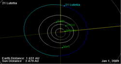 21 Lutetia orbit on 01 Jan 2009.png