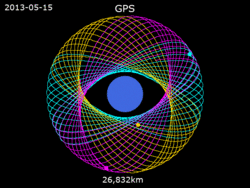 Animation of GPS satellite orbits.gif