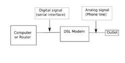 Dsl modem schematic.svg