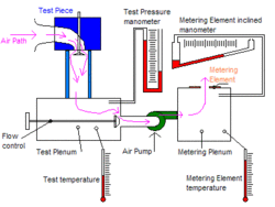 Flow bench schematic.GIF