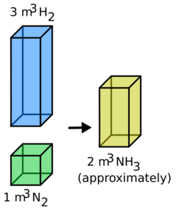 Law of combining volumes.svg