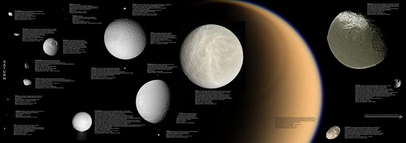 File:Moons of Saturn 2007.jpg
