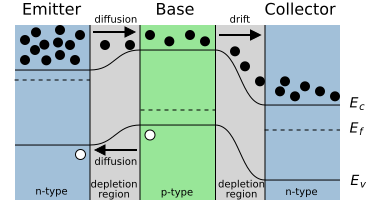 File:NPN Band Diagram Active.svg