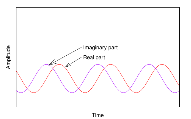 File:Negative frequency.svg