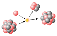 NuclearReaction.svg