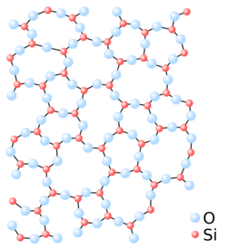 A graphic showing the lack of periodic arrangement in the microscopic structure of glass