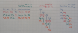 Simd vs vector.png