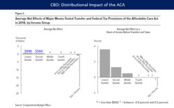 1b-ACA Distribution in 2014.png