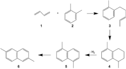 2,6-DMN synthesis 1.png