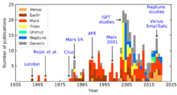 Aerocapture-publications-histogram.png