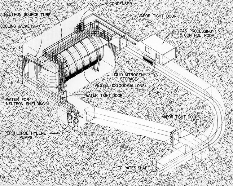 File:Atomic Energy Commission's Brookhaven National Laboratory solar neutrino detector. c. 1972 (diagram).jpg