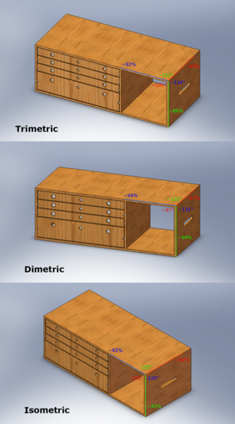 File:Axonometric projections.png