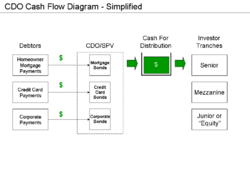CDO Diagram - Simplified.png