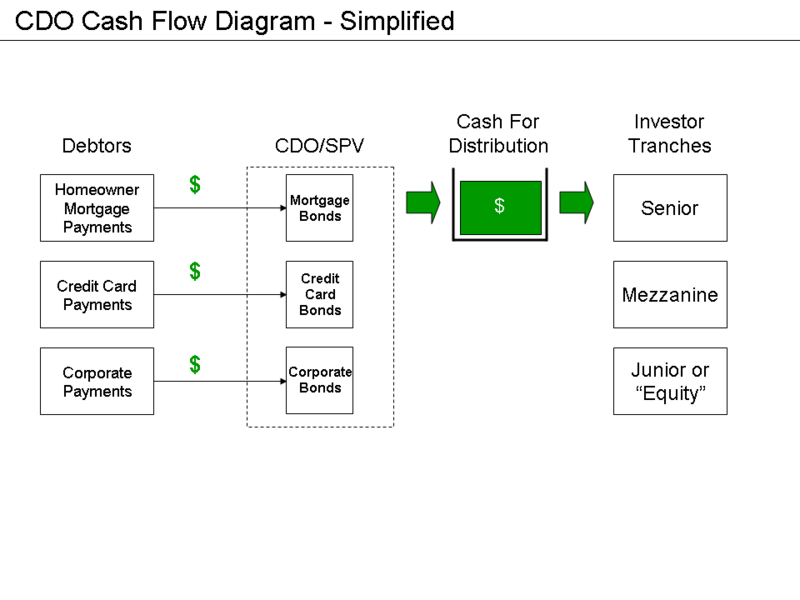File:CDO Diagram - Simplified.png