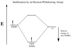 Electron-Withdrawing Diagram.svg