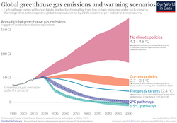 Greenhouse-gas-emission-scenarios-01.png
