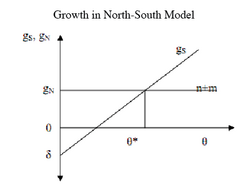 Growth in the North South Model.png