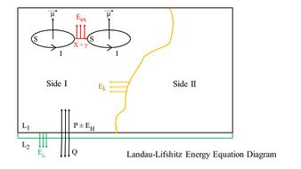 Landau-Lifshitz Energy Equation Diagram.jpg