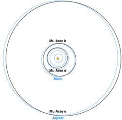 MuAraeOuterOrbits.svg