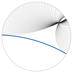 Poincare disc hyperbolic parallel lines.svg