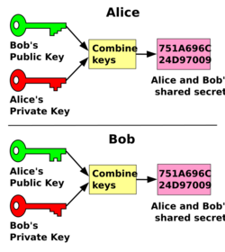 Public key shared secret.svg