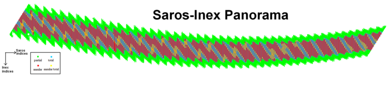 Saros-Inex panorama.png