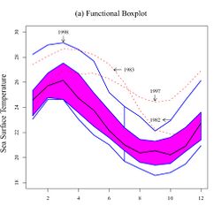 Sstfbplot.jpg