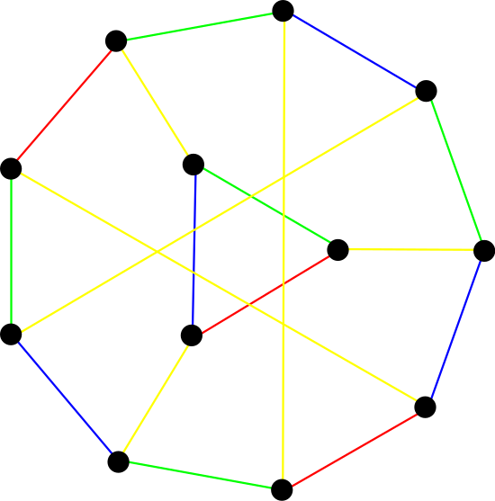 File:Tietze's graph 4color edge.svg
