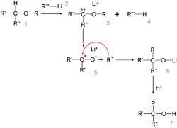 WittigRearrangementMechanism.png