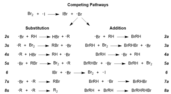 Dissects competing reaction pathways for radical mechanisms