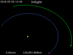 Animation of InSight trajectory.gif