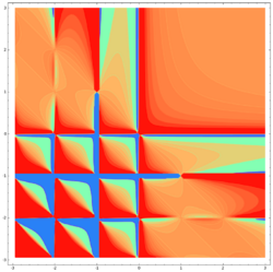 Beta function contour plot.png