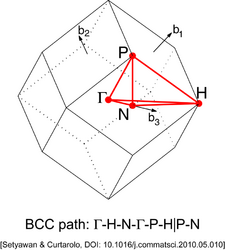 Body-Centered Cubic Lattice (Brillouin zone).png