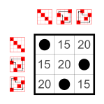 File:Cyclic group 3; Cayley table; subgroup of S4 (elements 0,15,20).svg