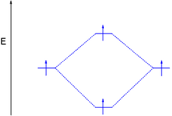MO diagram dihydrogen bond break.png
