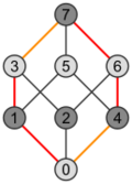 Numbered 3-cube, Petrie.svg