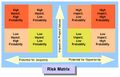 Small-scale Projects Opportunity Risk Matrix