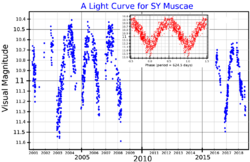 SYMusLightCurve.png