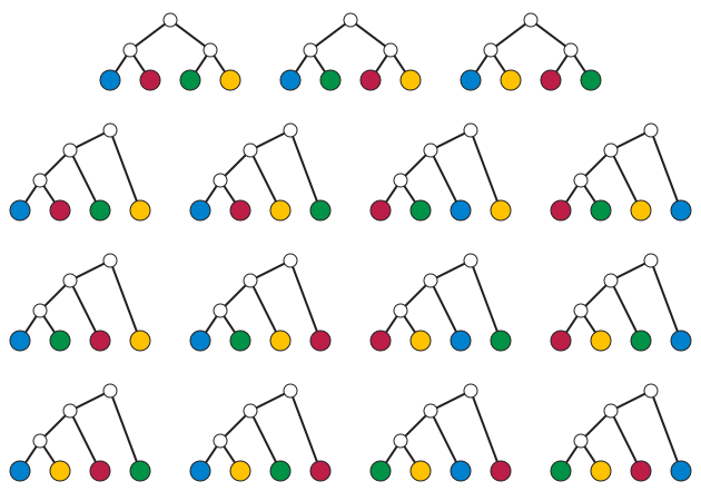 File:Unordered binary trees with 4 leaves.svg