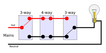 File:4-way switches position 5.svg