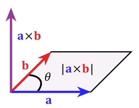 File:Cross product parallelogram.svg